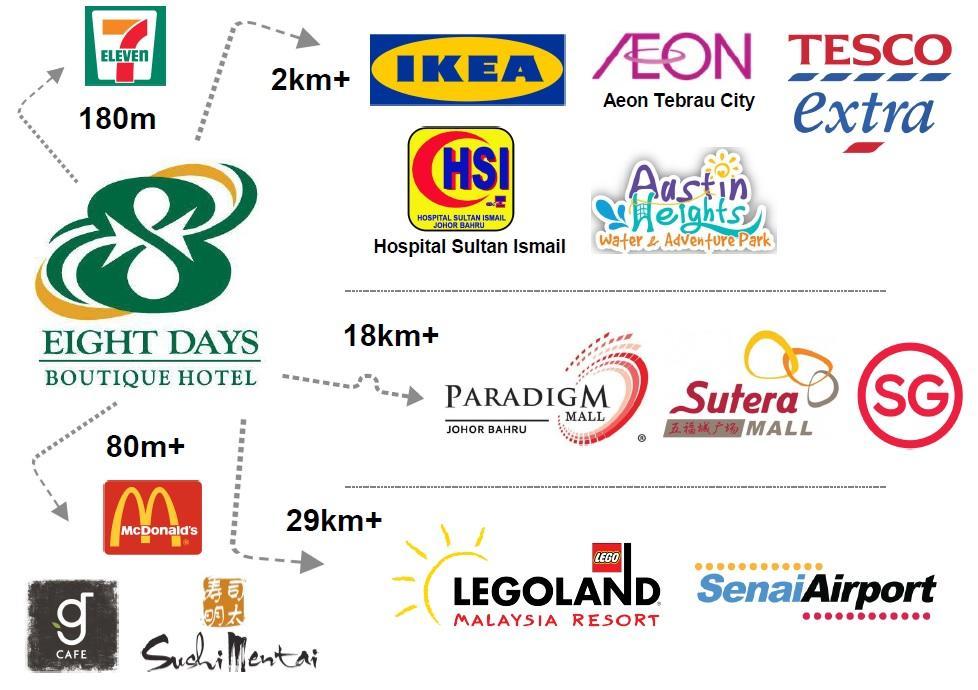 Eight Days Boutique Hotel - Mount Austin Johor Bahru Bagian luar foto
